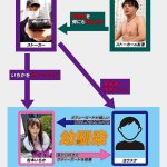 ストーカー被害にあってる幼馴染に下校中のボディーガードを頼まれた 松本いちか