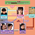 女子学生棋士の彼女はプライドが高くて将棋で誰にも負けたくなかったのに、中年チ●ポに屈して中出しSEX依存症の肉便器になっていた 奏音かのん